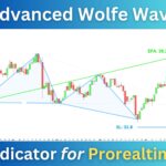 Advanced_Wolfe_Wave_Indicator_Prorealtime_Squarre_1200.jpg
