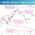 Bearish_Wolfe_Wave_Signal_with_Exits-1.jpg