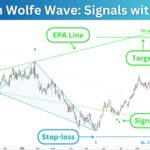 Bullish_Wolfe_Wave_Signal_with_Exits.jpg