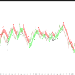 Zero Lag Trend Signals + Sideways filter