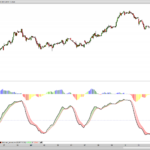 Delorean Trend Detection Oscillator v.1.1