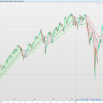 Range Filtered Trend Signals indicator