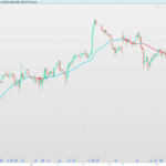 Deviation Trend Profile indicator