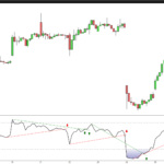 RSI Trendlines with Breakouts
