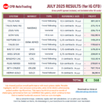 20250802-CFDAutoTrading-MonthlyResults-202507-CFD.png