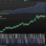 DelphicTrader1.0 a ProOrder robot based on Delphic-TP Combo1.0 indicator