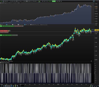 DelphicTrader1.0 a ProOrder robot based on Delphic-TP Combo1.0 indicator