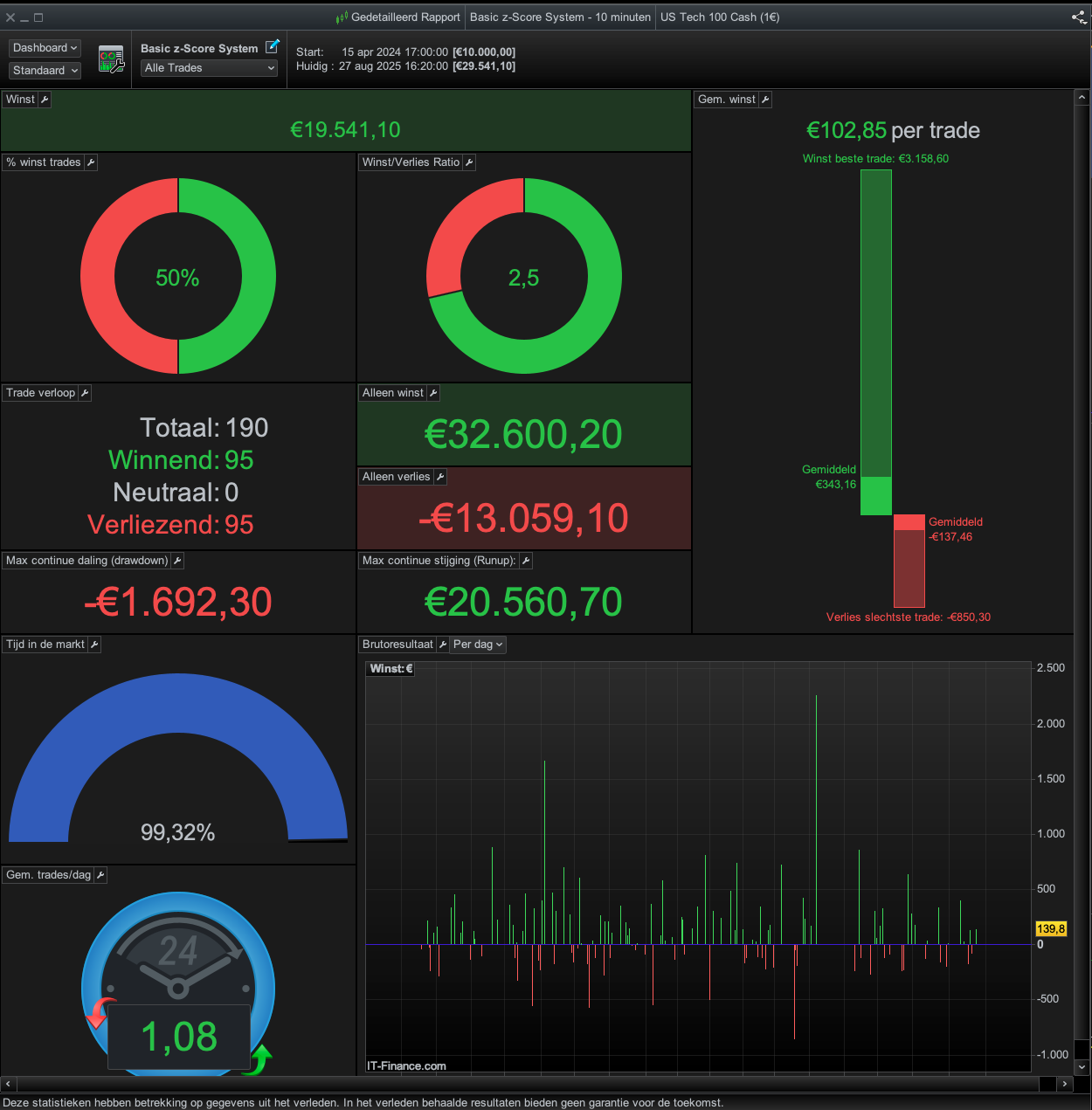 Seeking Independent Tester - ProRealTime Forum - ProRealCode