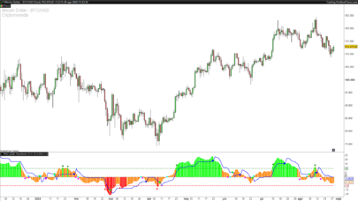QQE Threshold Indicator – Enhanced Signal Precision with Dynamic RSI Bands