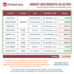 20250905-CFDAutoTrading-MonthlyResults-202508-CFD.png