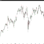 3 Line Strike Indicator