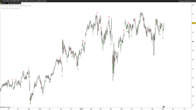 3 Line Strike Indicator