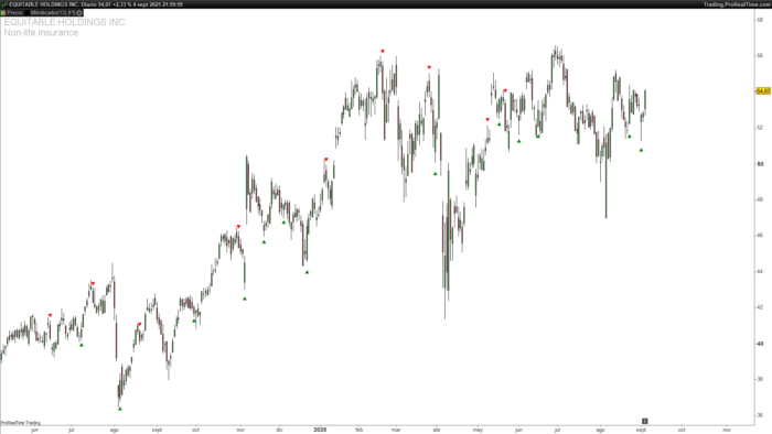 3 Line Strike Indicator