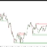 Liquidity Swings