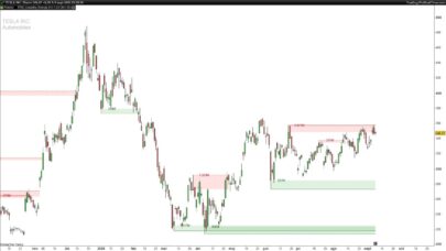 Liquidity Swings