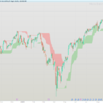 Trend and Volatility Cloud
