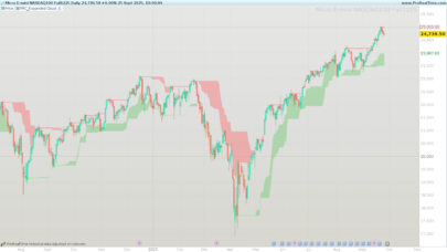 Trend and Volatility Cloud
