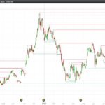 Pure Price Action Liquidity Sweeps