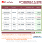 20251004-CFDAutoTrading-MonthlyResults-202509-CFD.png