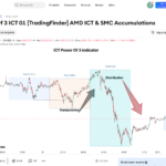 Screenshot-2025-10-07-at-09-49-31-Power-Of-3-ICT-01-TradingFinder-AMD-ICT-SMC-Accumulations-—-Indicatore-di-TFlab-—-TradingView.png