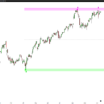 Support & Resistance Power Channel