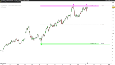 Support & Resistance Power Channel