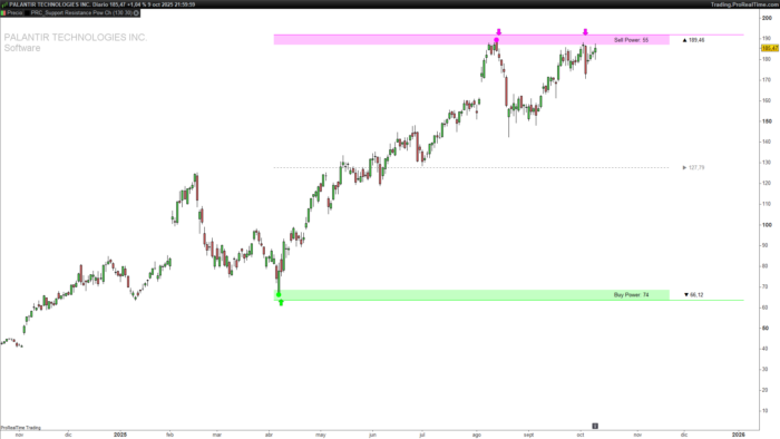 Support & Resistance Power Channel