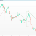 TrendLine BreakOuts