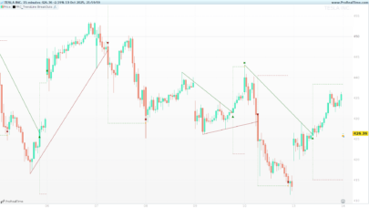 TrendLine BreakOuts