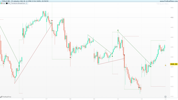TrendLine BreakOuts