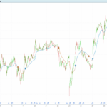 Multi Deviation Scaled Moving Average (Multi-DSMA)