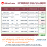 20251101-CFDAutoTrading-MonthlyResults-202510-CFD.png