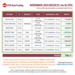 20251129-CFDAutoTrading-MonthlyResults-202511-CFD.png