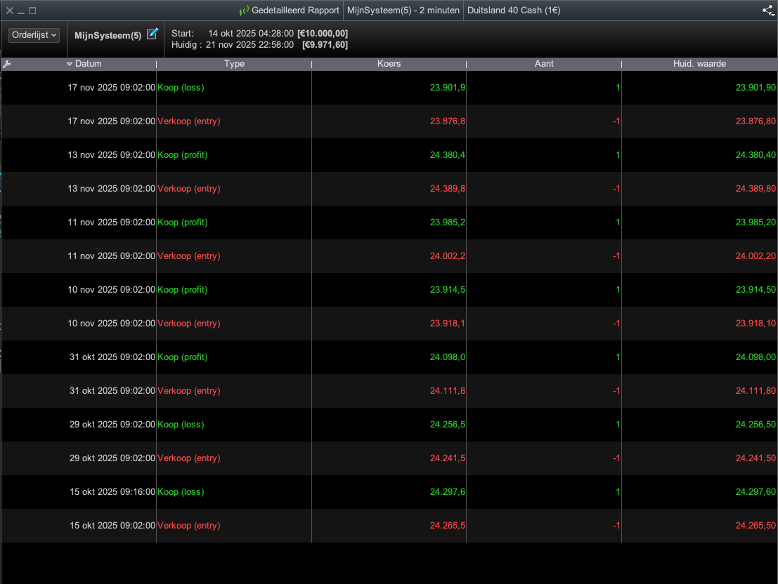 Prise de position Gap Down - ProRealTime Forum - ProRealCode