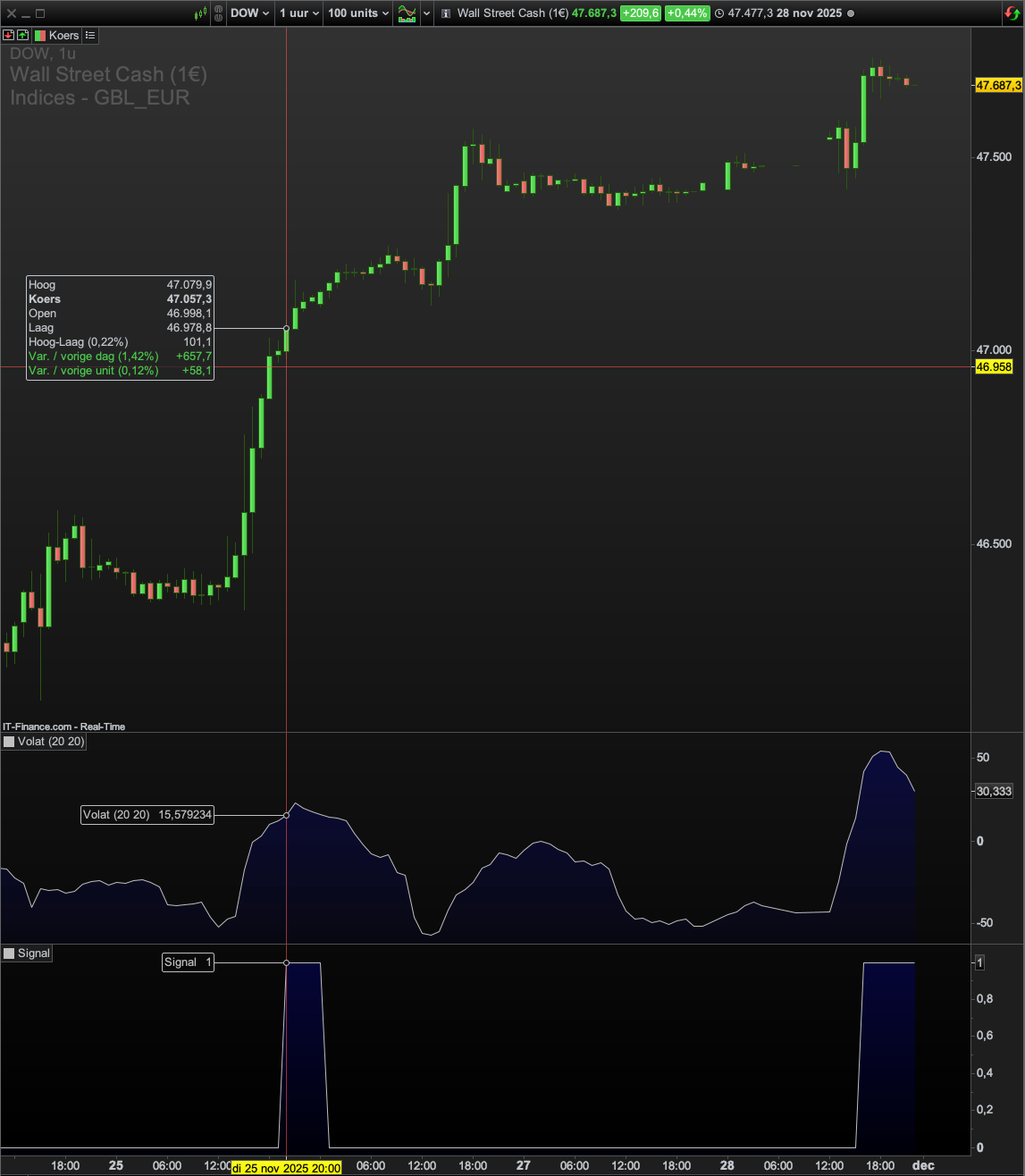 Volatility (20) indicator - ProRealTime Forum - ProRealCode