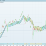 Zone Shift — Trend Zones and Retests