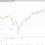 A Backtest as an indicator