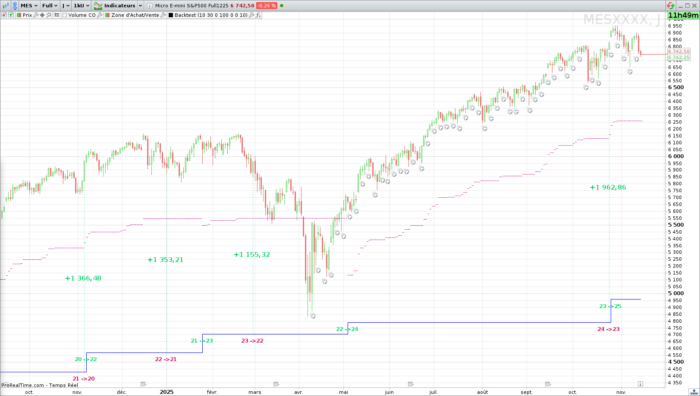 A Backtest as an indicator