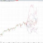 Monte Carlo simulation indicator