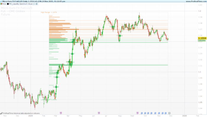 Liquidity Spectrum Visualizer