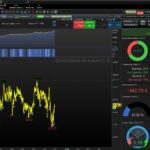 Four EMA trading strategy for DAX (LONG ONLY)