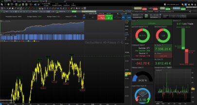 Four EMA trading strategy for DAX (LONG ONLY)