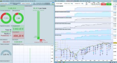 Nasdaq MISILH1LONGS (M5 with H1 context)