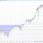 All Time High (ATH) Levels