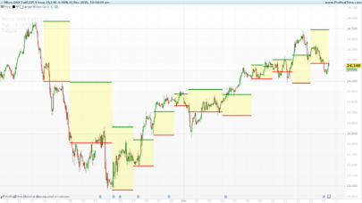 Mastering Trends with Nicholas Darvas Boxes
