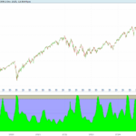 Smart Money Interest – Tracking Institutional Flow