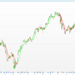 Multiple Logistic Regression indicator