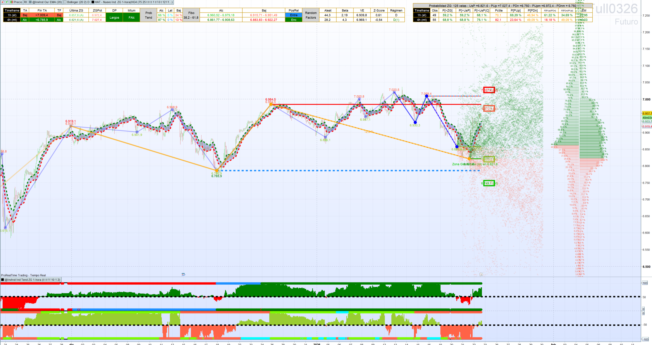 @InversoresInstitucionales - ProRealTime Trading Group - ProRealCode