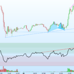 Gartley Pattern Indicator (222) for ProRealTime