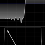 MACD trading strategy flag